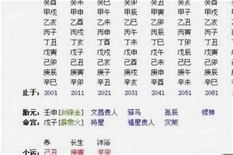 生辰八字是怎么来算命的？