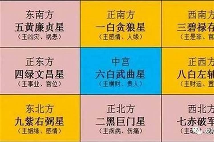 太岁的方位在哪里
