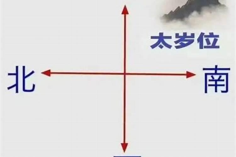 2025年不能动土的方位