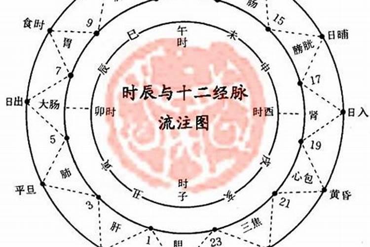 八字如何看