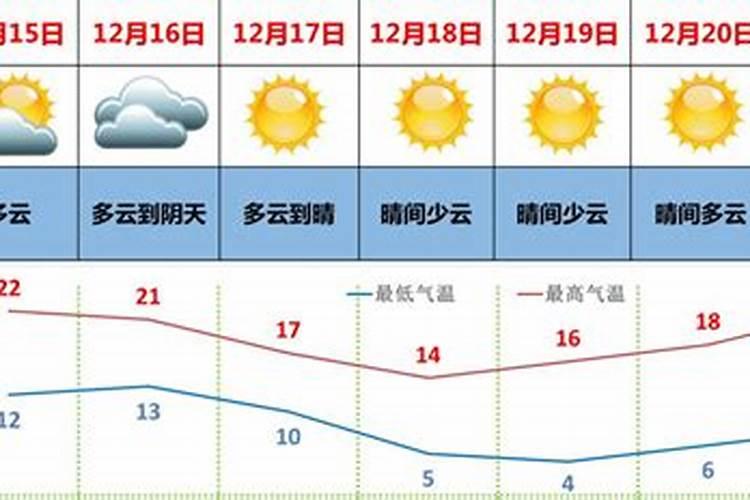 广东人冬至吃什么 广东人冬至吃啥比较多
