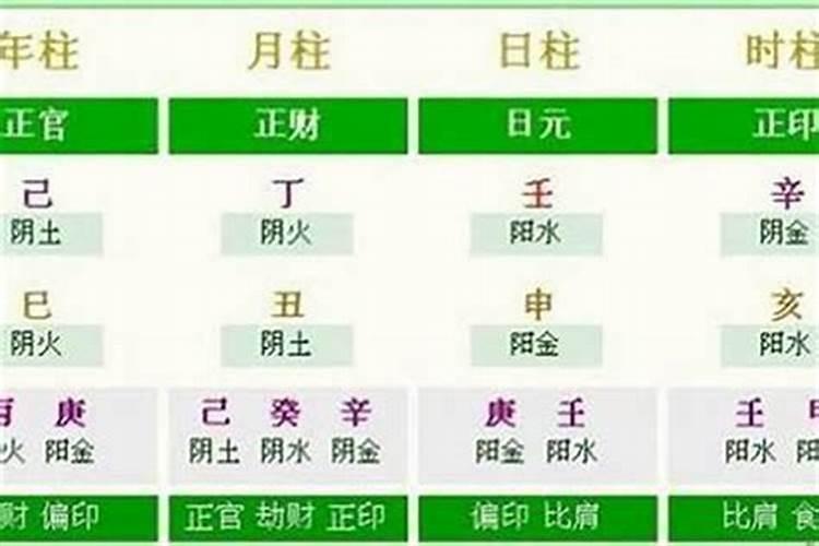 请问一下到底八字算命的时间是哪种