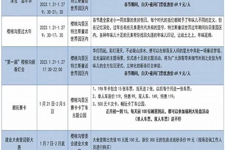 1993年农历十月初一出生的是什么星座？
