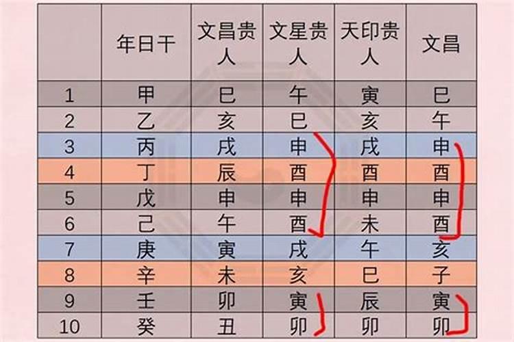 如何判断八字带有文昌