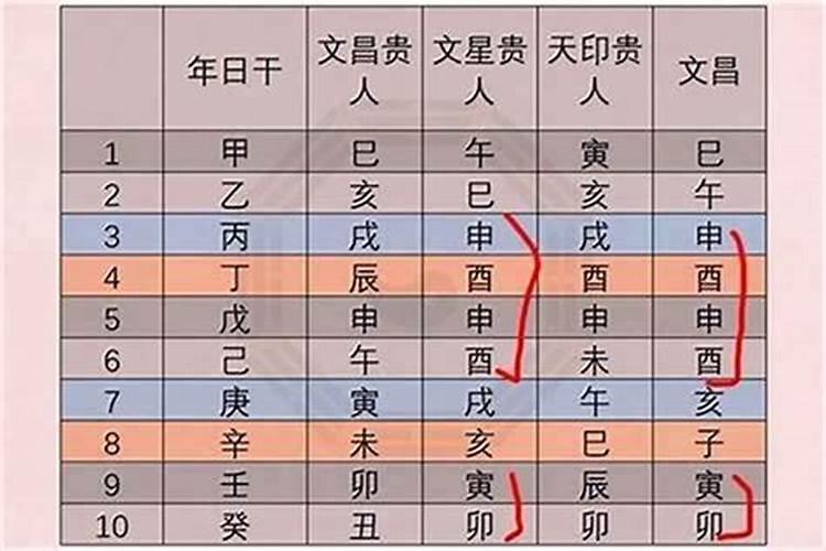 八字有文昌星是什么意思,算命的说孩子是文曲星