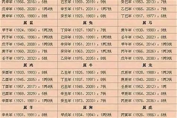 生辰八字查询几斤几两命