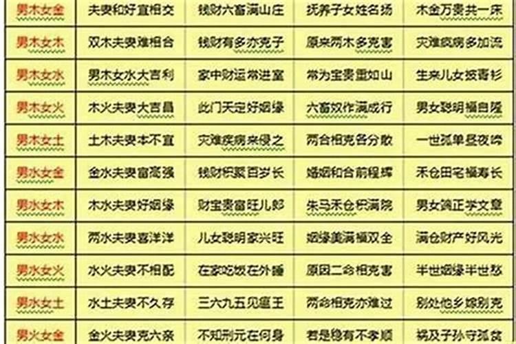 八字中地支三合的人婚姻运势如何？