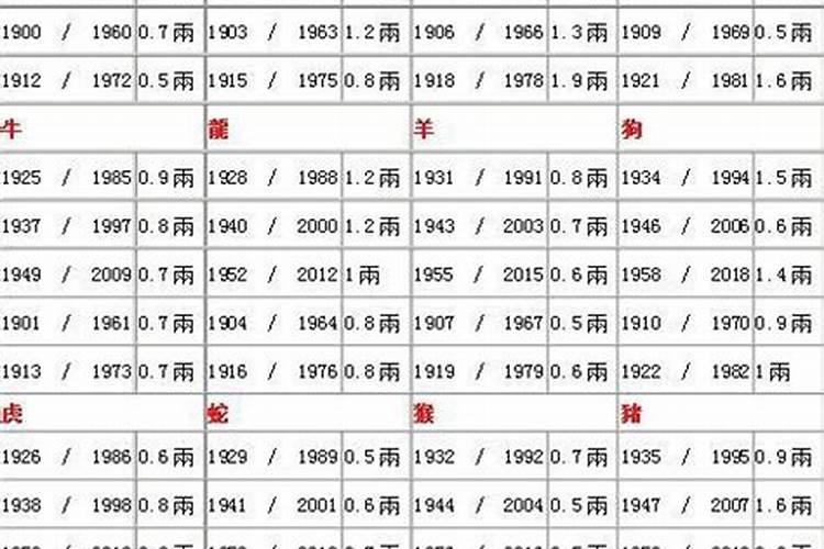 ...年的2月23日14点30分生的人请问我的命是怎么样的(主要是婚姻和财运...