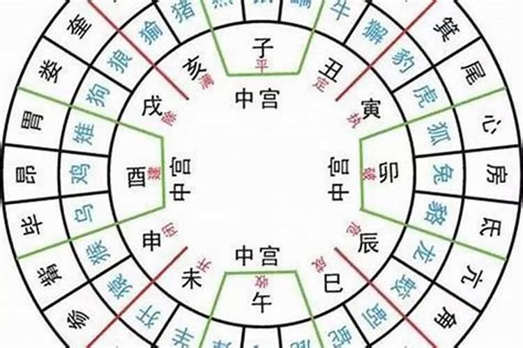 风水如何择日