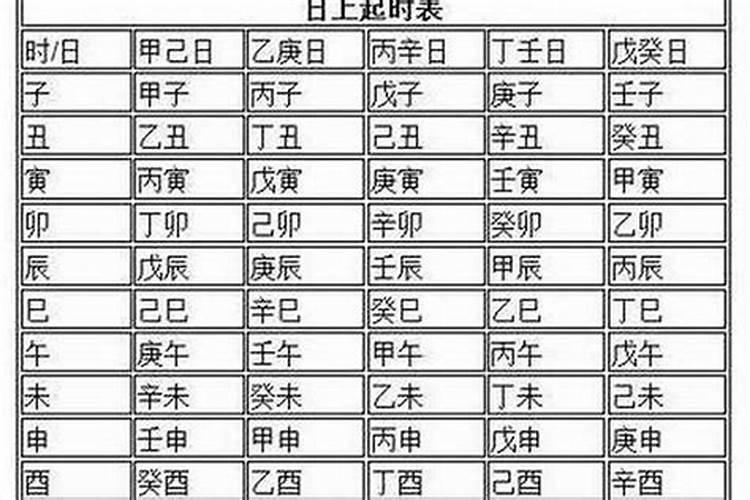 八字中的日柱如何推算出所属十神？