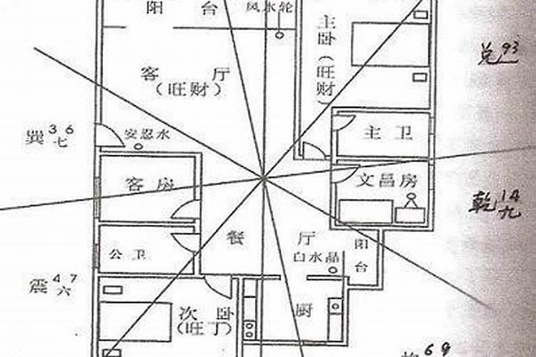 拜文昌在家里的哪个位置