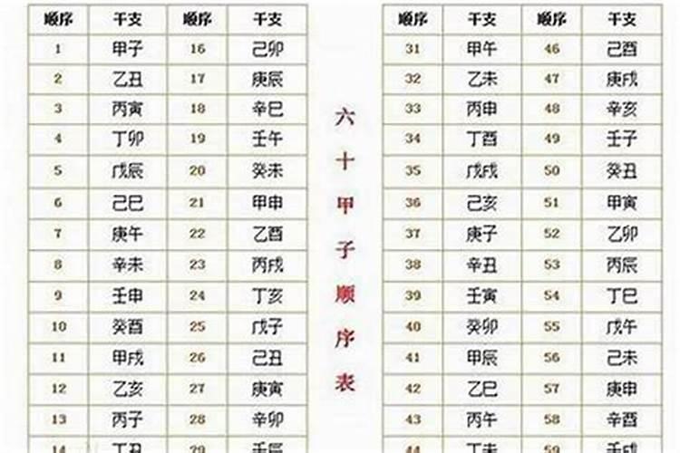 出生年月日查五行取名