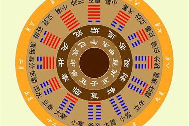 【仙缘知识】之梦境