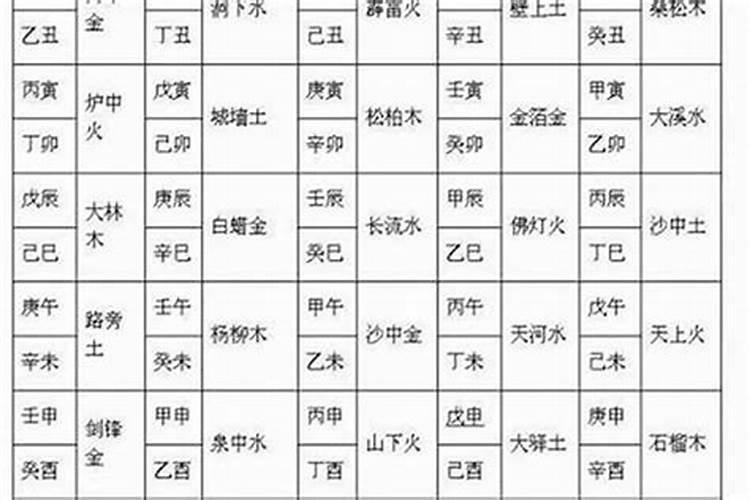 为什么我每年算一到两次命都没试过准的？