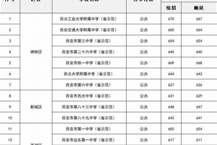 安徽过北方小年还是南方小年