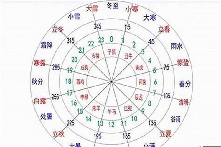 江苏地区那里有道观