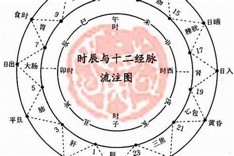 我属鸡男81年生农历正月初五生是什么星座