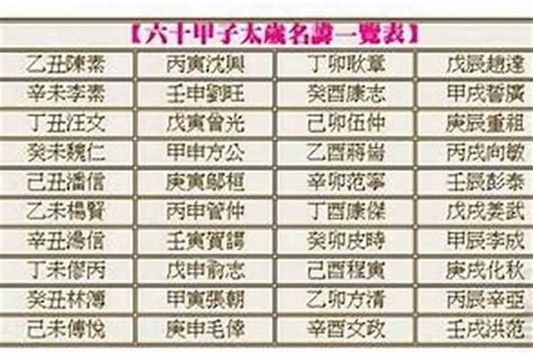 86年虎2025年每月运势