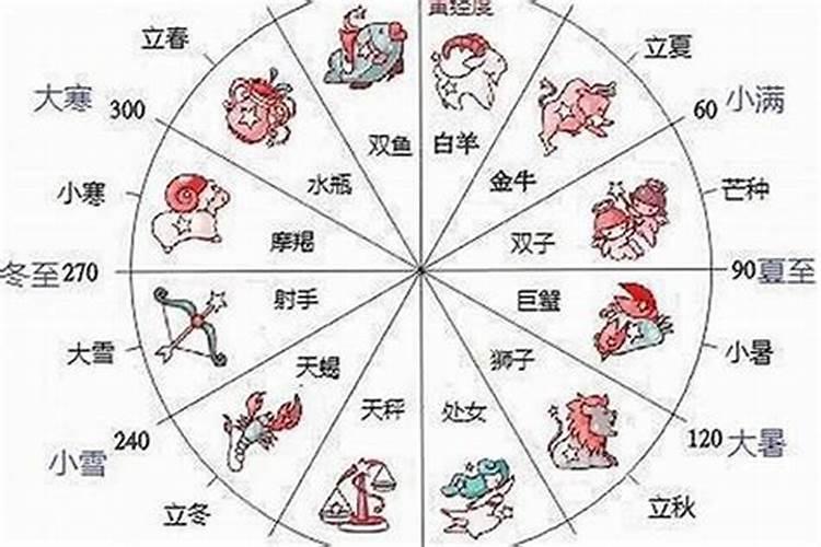 三月十五是什么节日