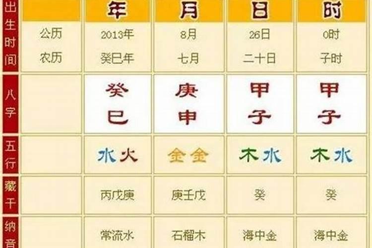 夫缘浅薄的女八字特征？
