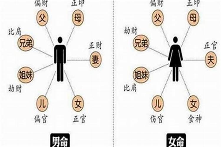 八字中的“大运”与“小运”