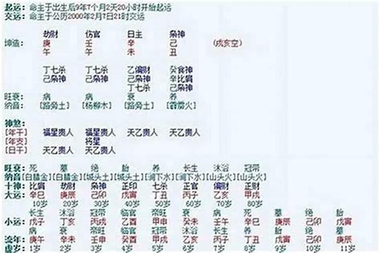 生辰八字结婚吉日测算,生辰八字算结婚吉日