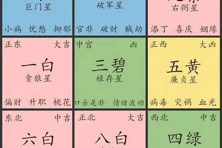 家中文昌位应摆什么地方