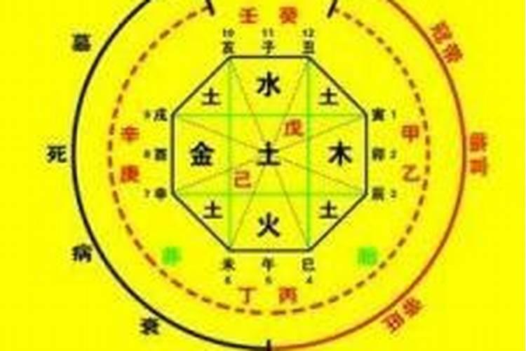 八字土旺能生金吗,土金两旺格局