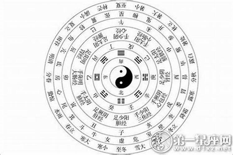 属相相冲一览 2023年9月26日冲什么属什么生肖？
