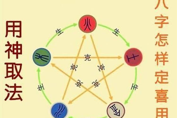 八字中十神具体指的是什么？在四柱和流年中该怎样运用？