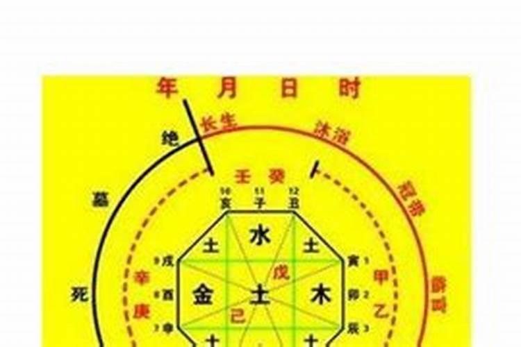 没有姻缘 一辈子无婚的八字？