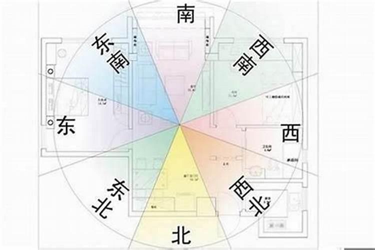 如何学会看风水