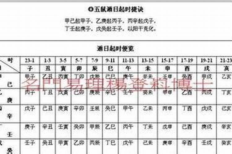 命宫婚配对应表,八字婚配