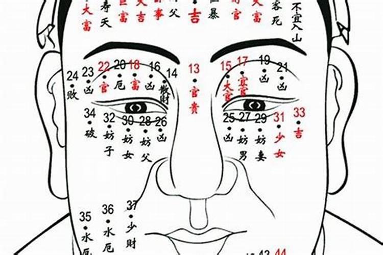 什么样的八字命好生辰八字