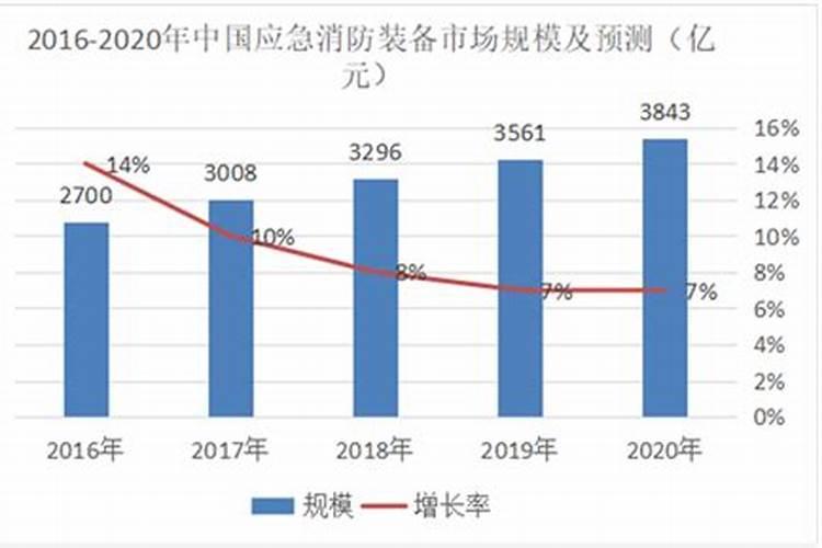 2025年农历二月作灶吉日