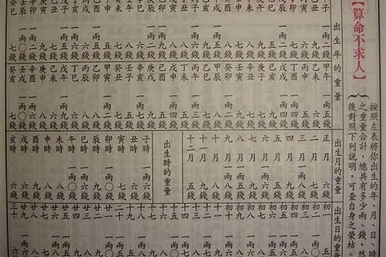 八字算命真的可以信吗