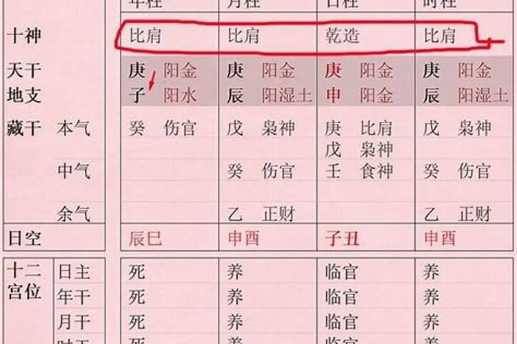 八字的清浊之分,八字的清浊案例