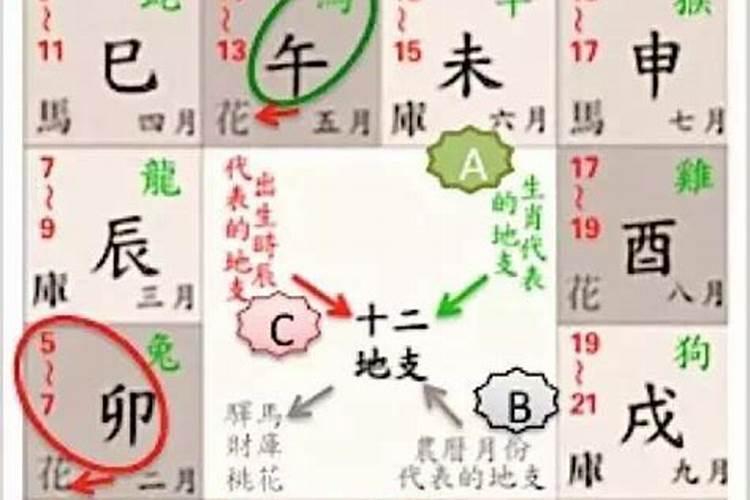 八字命中几朵桃花正常 命带内桃花之人深得人缘？
