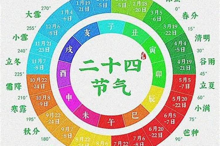 农历七月十五是什么节？有什么讲究？