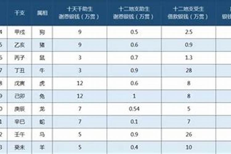 佛说情债还完的表现,如何偿还情债 佛教
