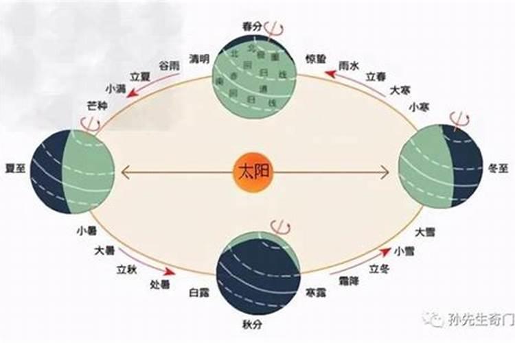 八字找夫妻星的步骤？
