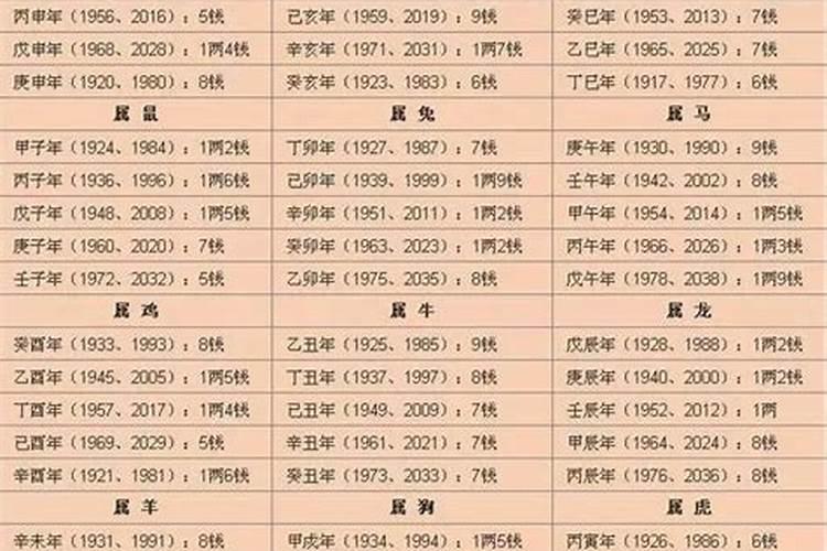 生辰八字算命几斤几两对照表