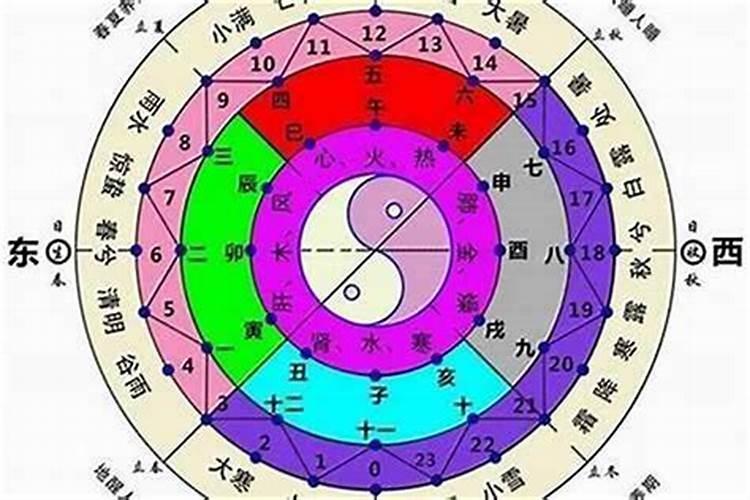 84年属鼠是二婚命吗,二婚离婚协议书范本