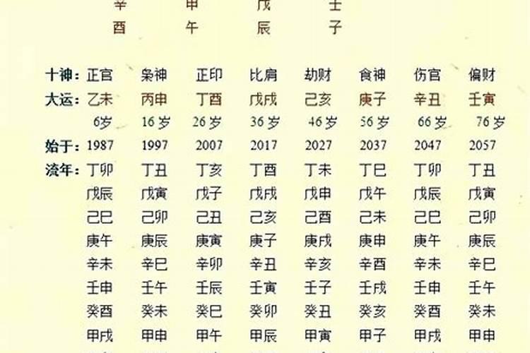 为方便您正确排好八字命盘,请阅读排盘系统之说明？