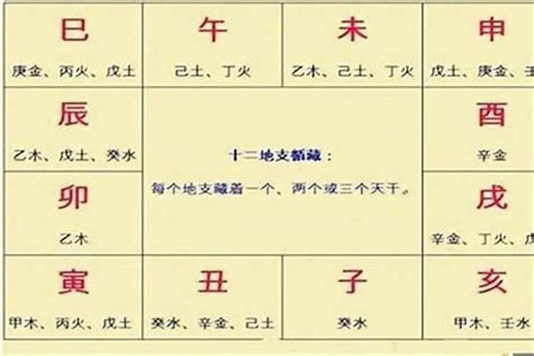 父母如何计算宝宝的生辰八字