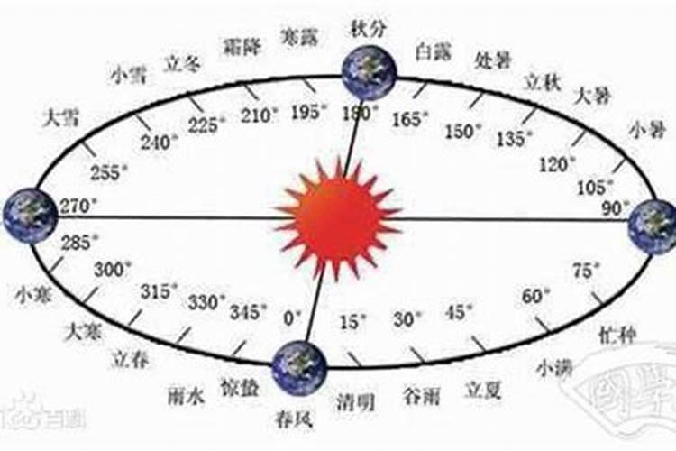 1970年属狗2025年运势及运程