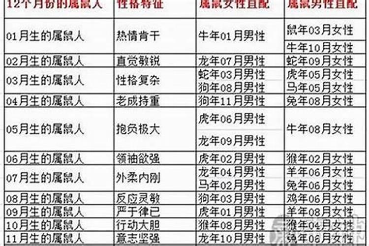 生辰八字看你的命运和适合职业