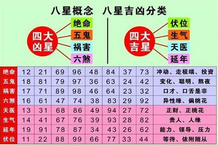 如何算手机号码测吉凶手机尾号666风水