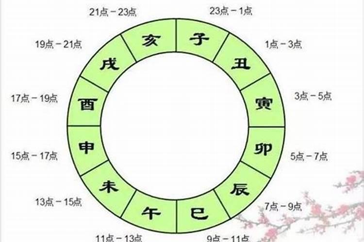 卯时和哪个时辰最佳 与辰时相配最佳生活幸福温暖