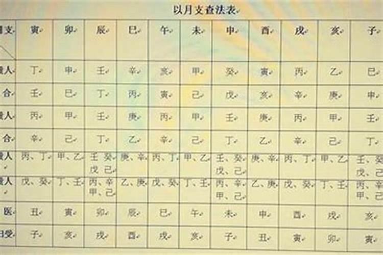 天官贵人:化解官司与纠纷的吉星